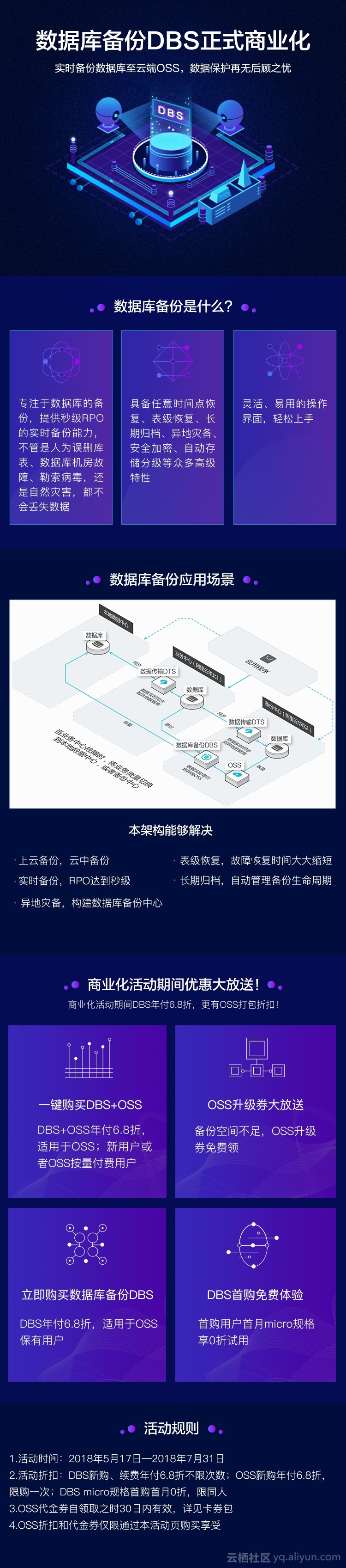 一张图读懂数据库备份