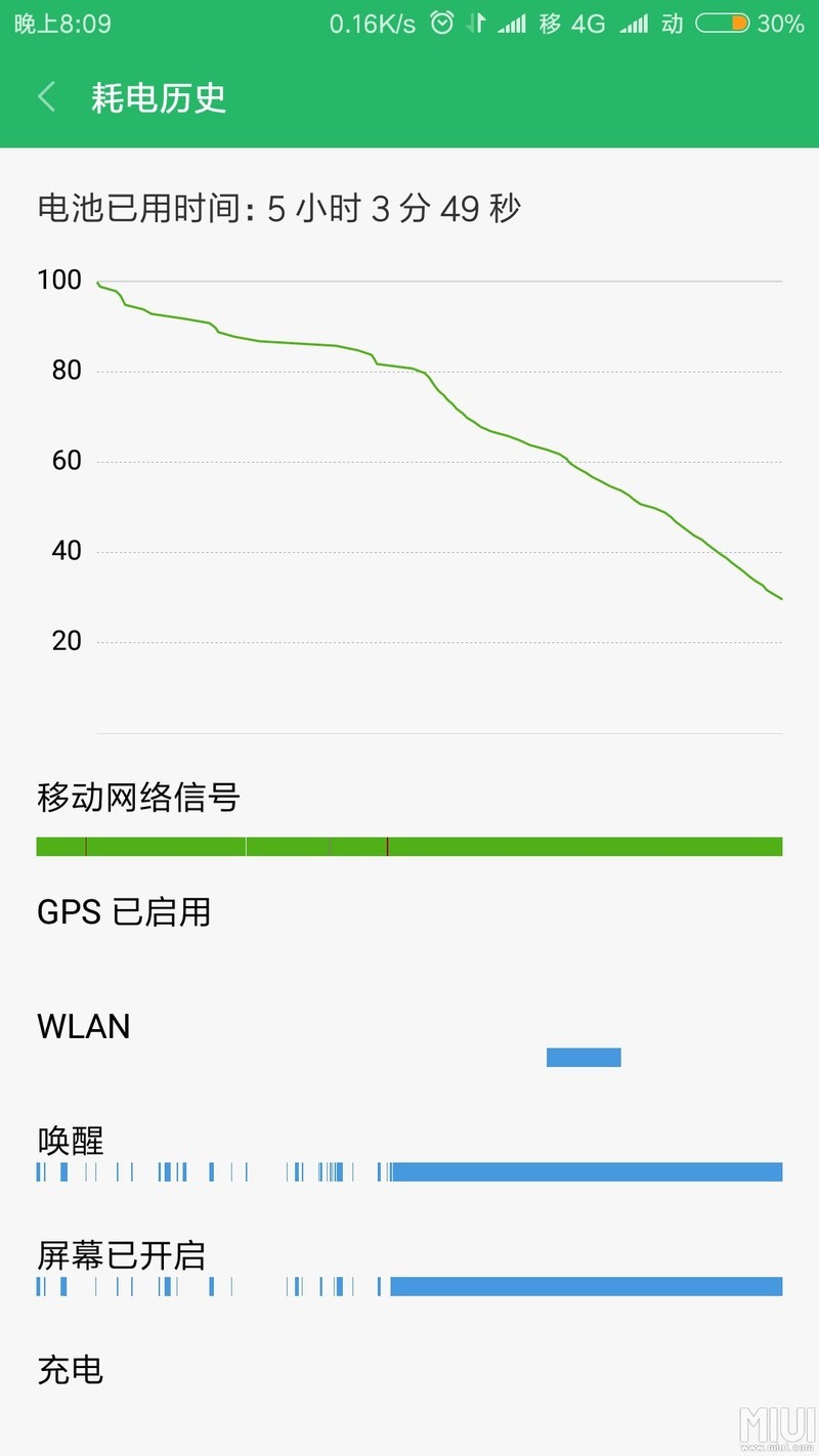 电池时好时坏，还是系统的问题？