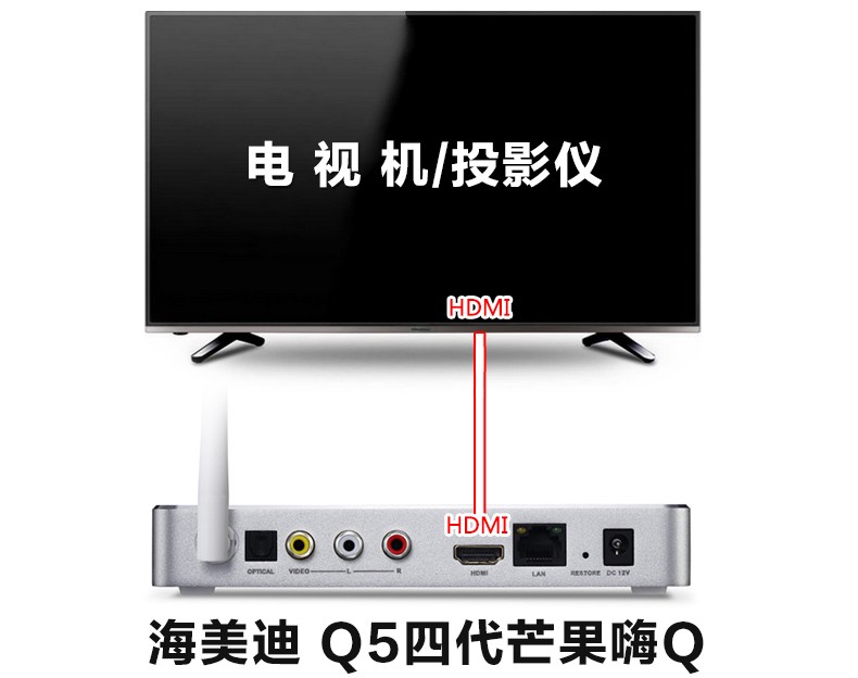 海美迪 Q5四代芒果嗨Q网络机顶盒接麦巢麦克风k歌