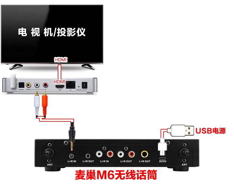 海美迪 Q5四代芒果嗨Q网络机顶盒接麦巢麦克风k歌