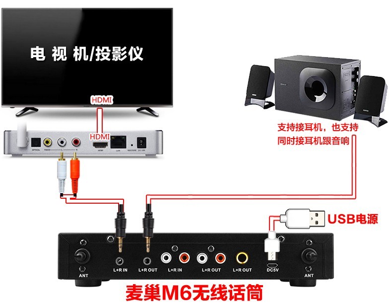 海美迪 Q5四代芒果嗨Q网络机顶盒接麦巢麦克风k歌