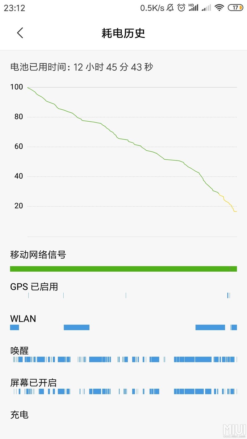 各位小老弟来看看我这耗电？