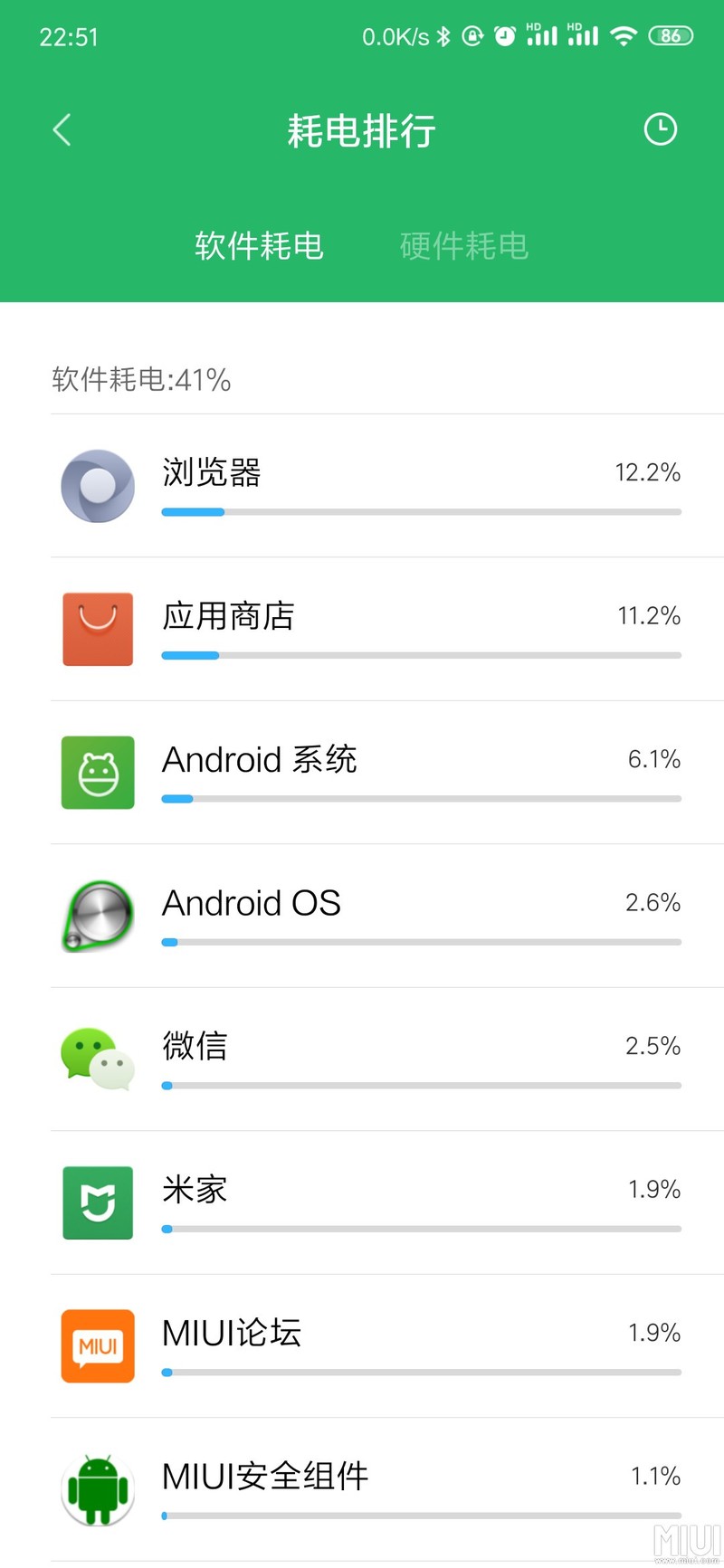 好像省电了好多