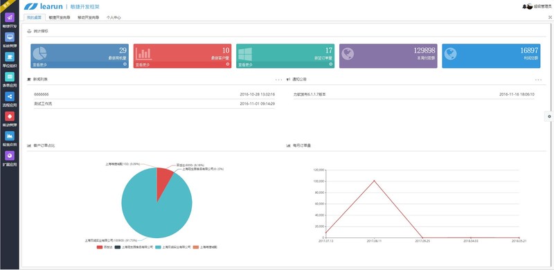 为什么软件产品的报价，差别这么大？