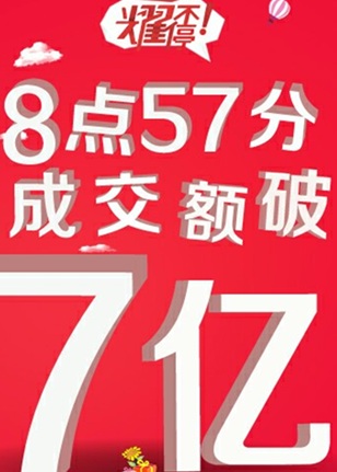 双十一天猫成交额达576亿  荣耀夺得四个第一