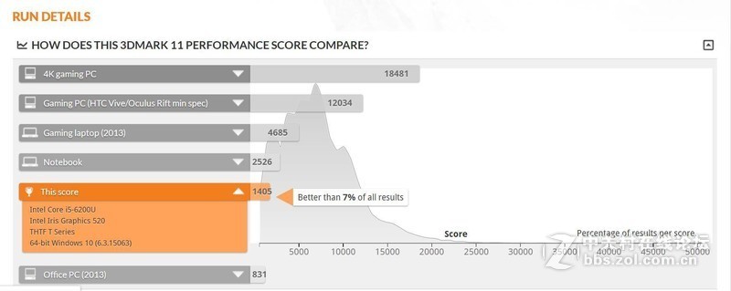 ＃迅捷高效，至轻随行＃清华同方 锋锐X30-M:性能不俗，实为办公利器