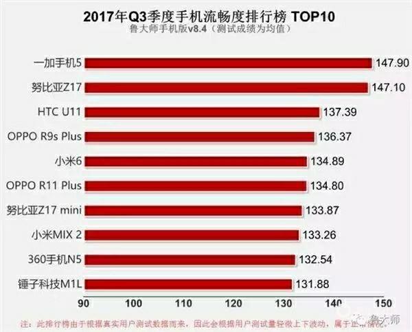 z17终于扬眉吐气一回了。