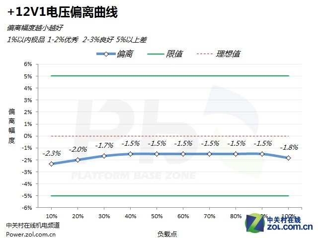 国产良品——航嘉super450电源评测
