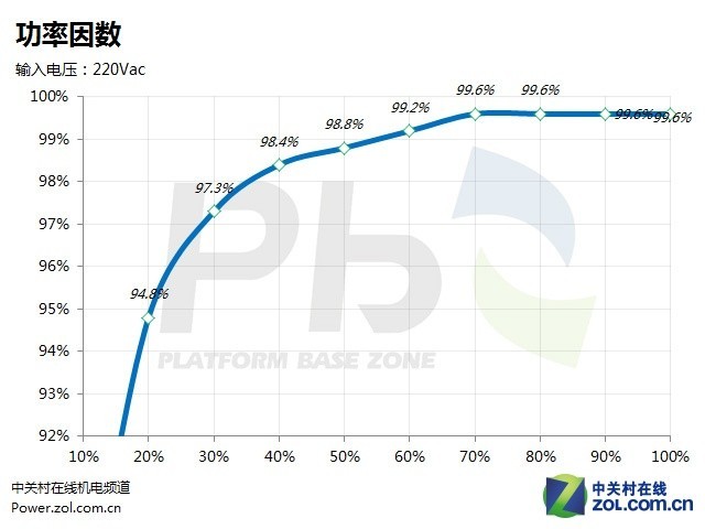 国产良品——航嘉super450电源评测