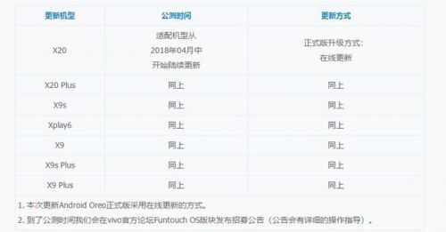vivo适配安卓Oreo时间公布 将在4月17日进行推送