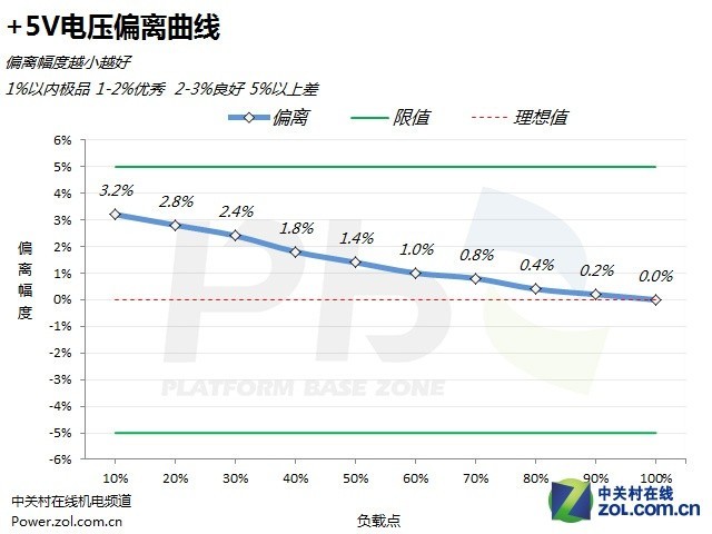 国产良品——航嘉super450电源评测