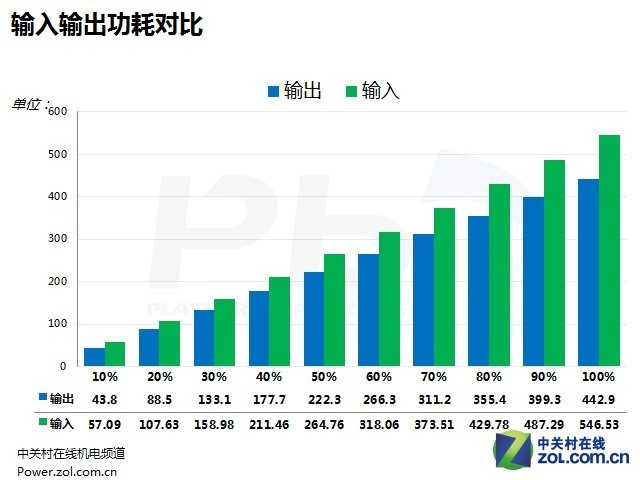国产良品——航嘉super450电源评测