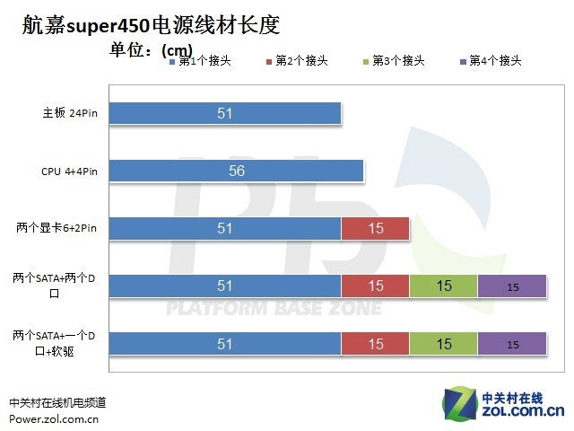 国产良品——航嘉super450电源评测