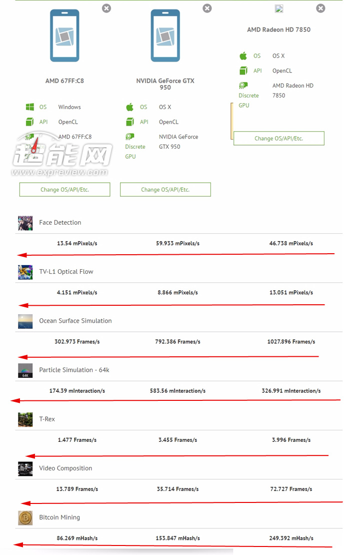 AMD的Polaris 11显卡或有1024个流处理器，性能首曝