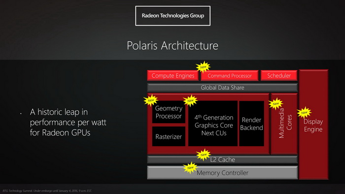 AMD的Polaris 11显卡或有1024个流处理器，性能首曝