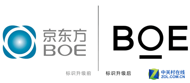 京东方将跻身全球液晶面板行业前三！