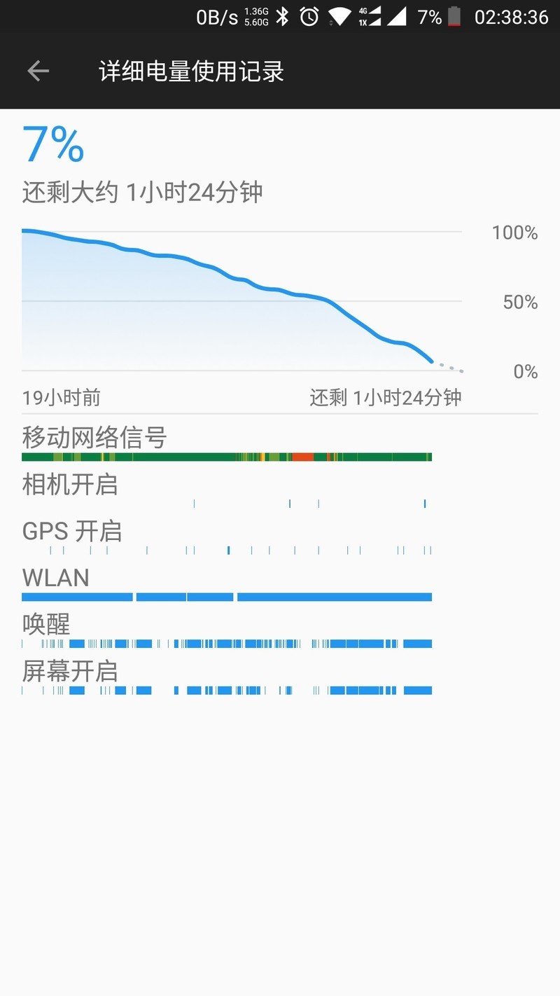 这续航。不能再多了，亮屏9小时