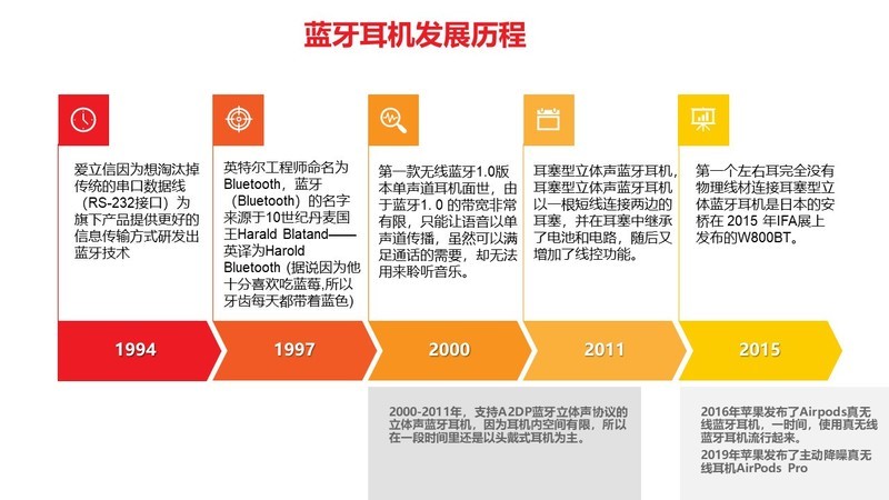 春节回家的旅途不再嘈杂，我只想安静地追个剧、刷个抖音
