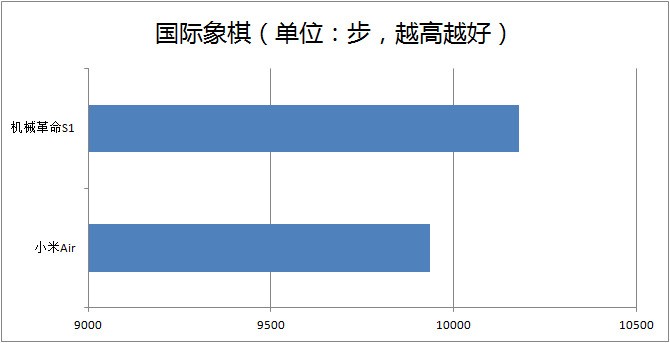种了草不用再纠结，机械革命S1对比小米Air笔记本