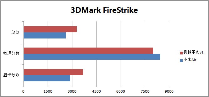 种了草不用再纠结，机械革命S1对比小米Air笔记本