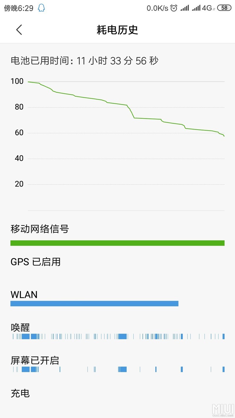自己换了电池，这耗电怎么样，感觉满血复活了。