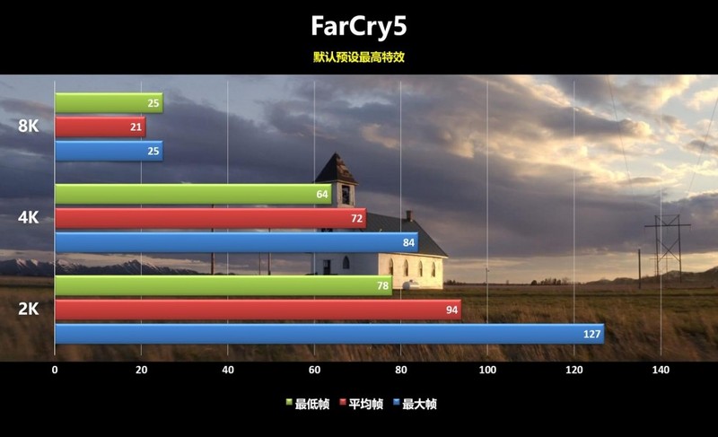 A饭的真香警告——七彩虹 iGame GeForce RTX 2080 Ti Advanced OC