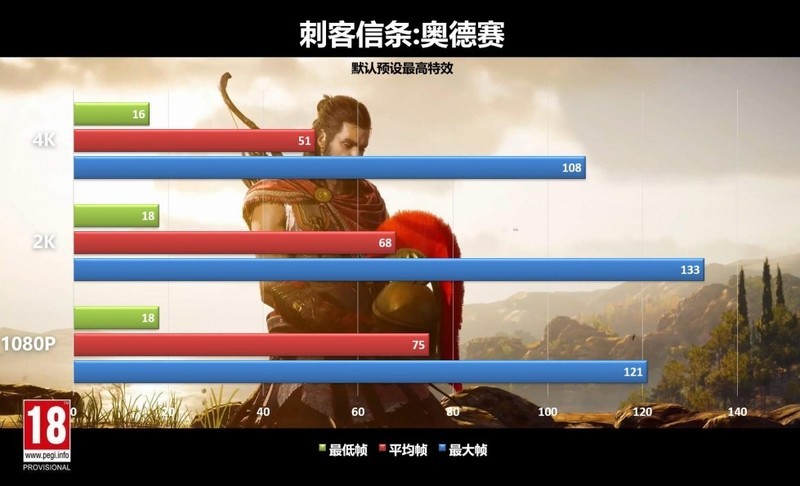 A饭的真香警告——七彩虹 iGame GeForce RTX 2080 Ti Advanced OC