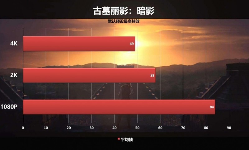 A饭的真香警告——七彩虹 iGame GeForce RTX 2080 Ti Advanced OC