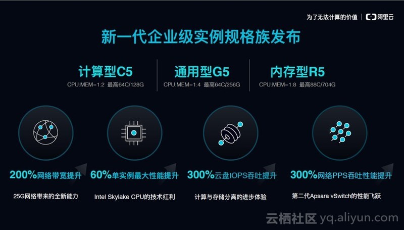 阿里云发布全新一代基于Skylake+25G网络的实例