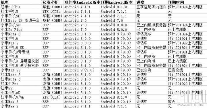 Max2升级系统版本？洗洗睡吧