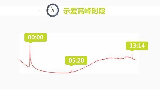 虐哭单身狗！微信晒数据：520元红包发出600万个