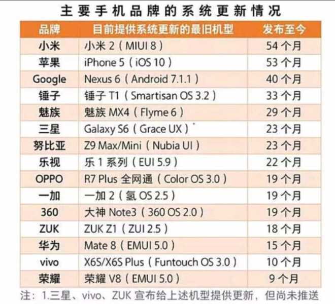 已对系统更新不抱希望