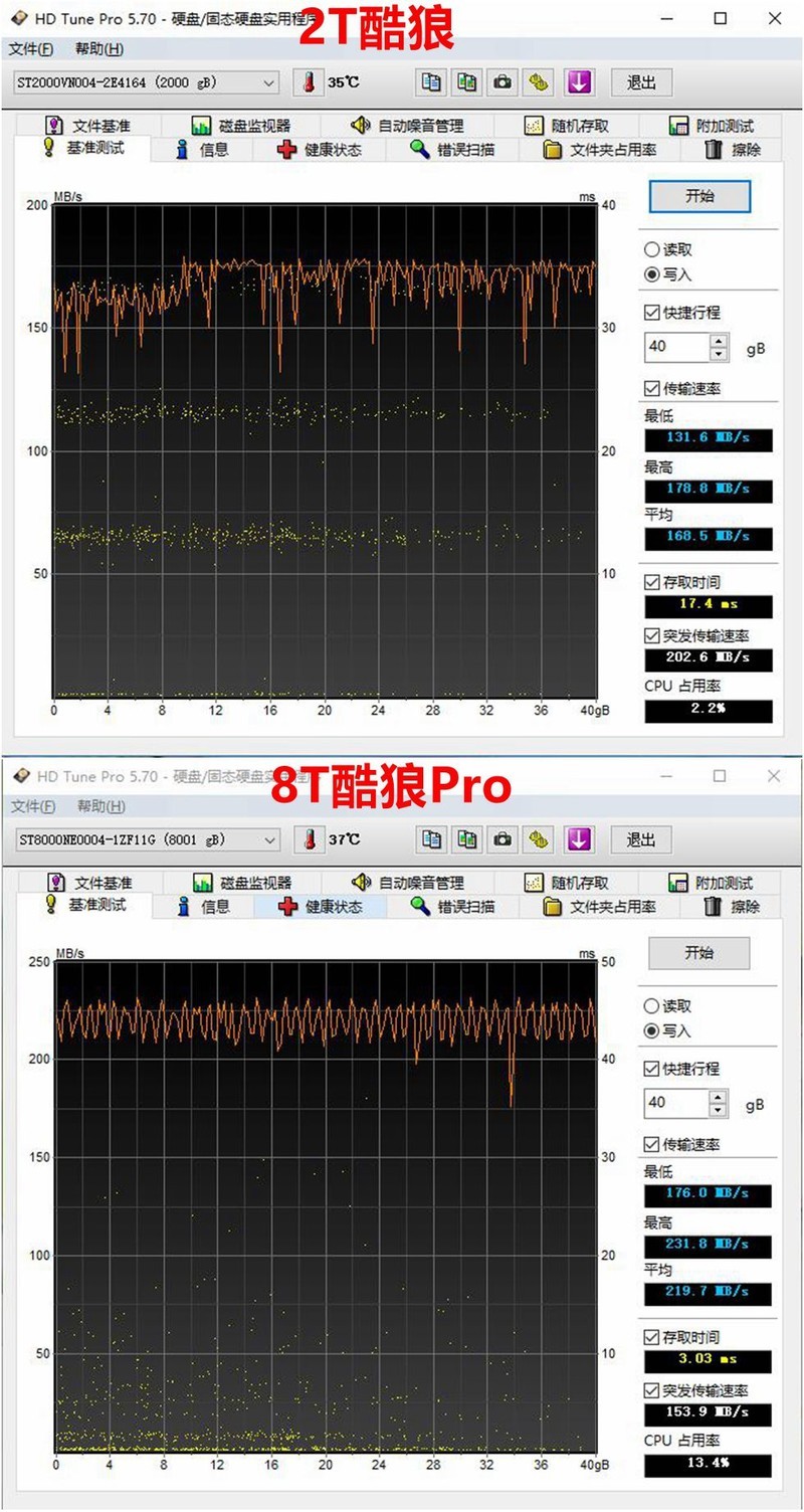 盘纳千G，有容乃大—希捷8T酷狼Pro vs 2T酷狼