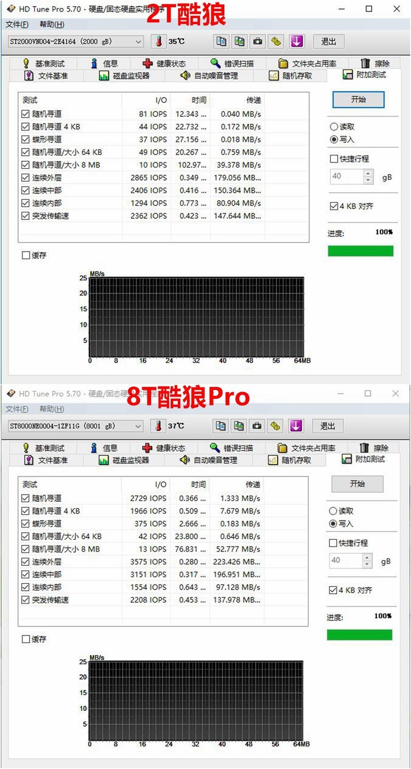 盘纳千G，有容乃大—希捷8T酷狼Pro vs 2T酷狼