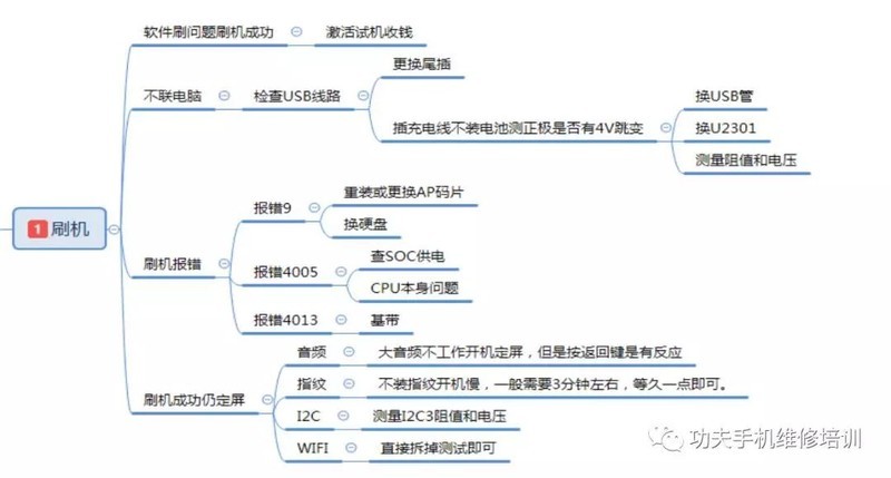 iphone 7 开机定屏维修思路讲解 快速锁定故障（部分）