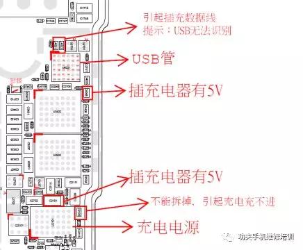 iphone 7 开机定屏维修思路讲解 快速锁定故障（部分）