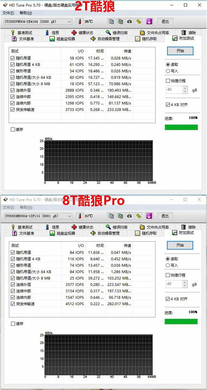 盘纳千G，有容乃大—希捷8T酷狼Pro vs 2T酷狼