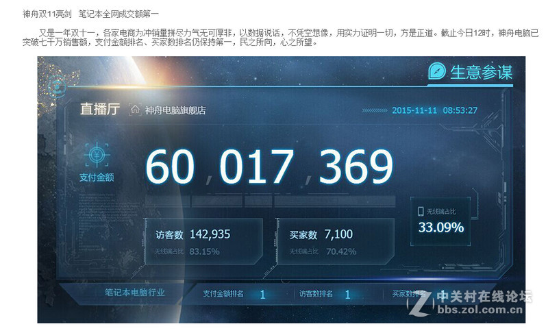 大神船这么猛？天猫玩的这么凶，六冠王。。。