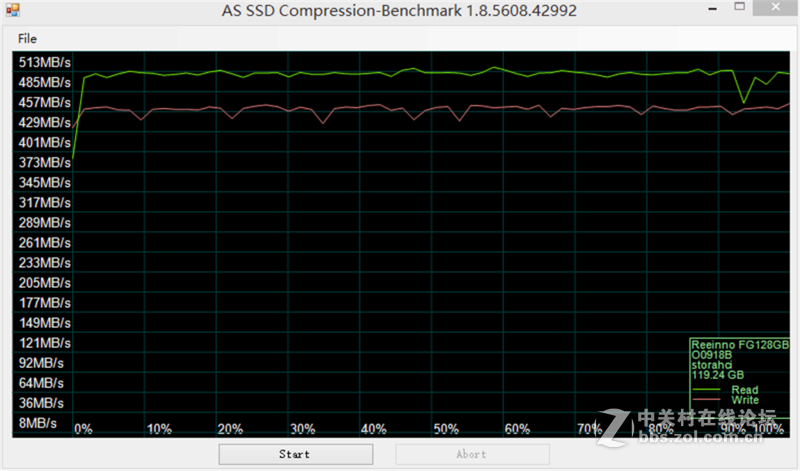 ＃拥有创久 稳定持久＃创久天璇G系列128G固态硬盘评测（上机实测篇）