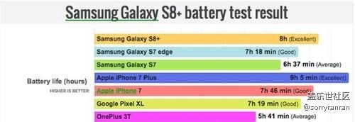 Ҫ Galaxy S8+