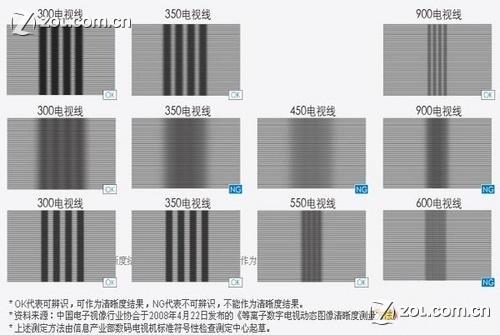 科普：买液晶还是等离子？