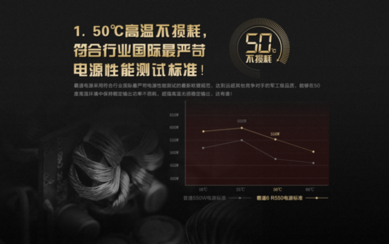 夏病冬治  防高温耐得住 50度无损游戏悍将霸道电源证实力