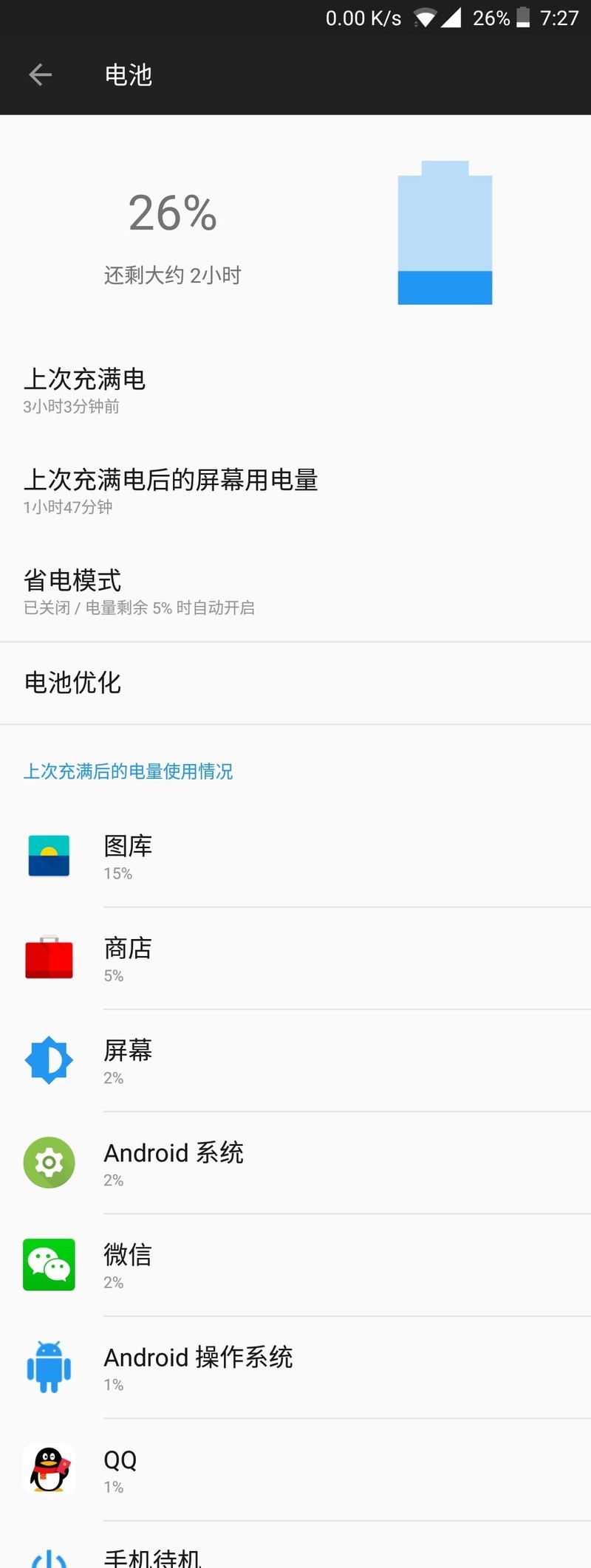图库同步电池伤不起；还是关了吧；另外wifi有时连着上不了；