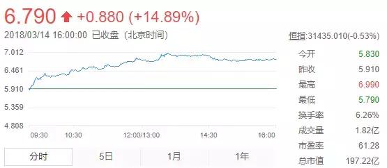 不炒概念不蹭热点，金蝶股价凭什么一年翻番？