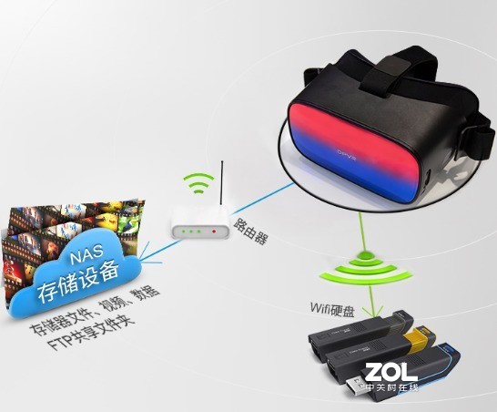 体验两周后发现1个缺点，但他依旧是最值得买的VR一体机