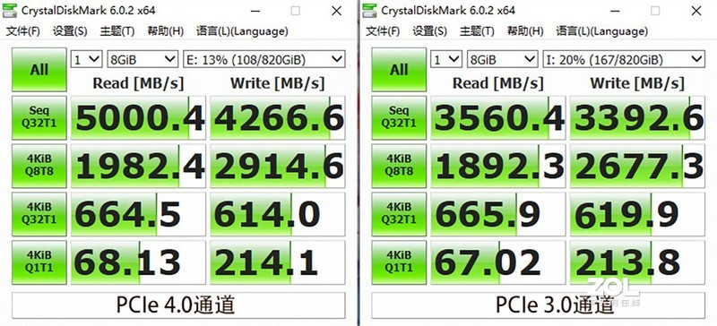 突破5GB/s，PCIe 4.0就是如此给力！影驰HOF PRO M.2 1TB SSD评测
