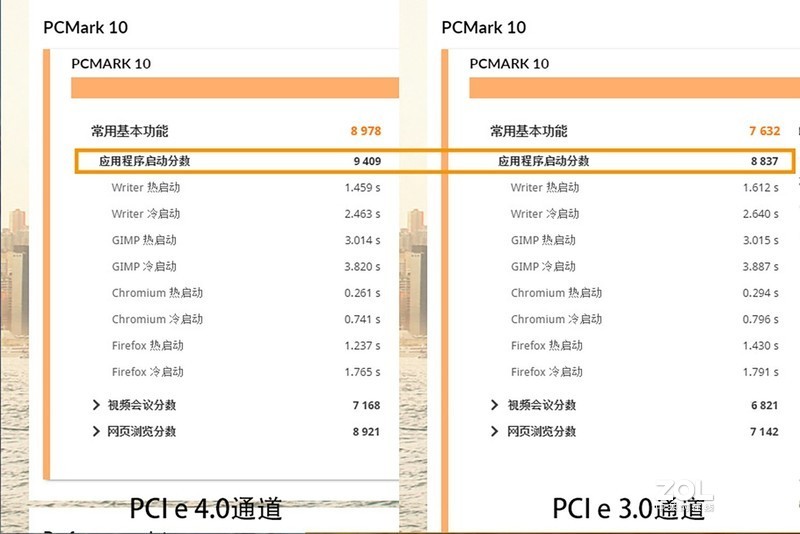 突破5GB/s，PCIe 4.0就是如此给力！影驰HOF PRO M.2 1TB SSD评测