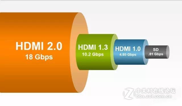 #今日我坐堂#4K电视盒子芯片大解析