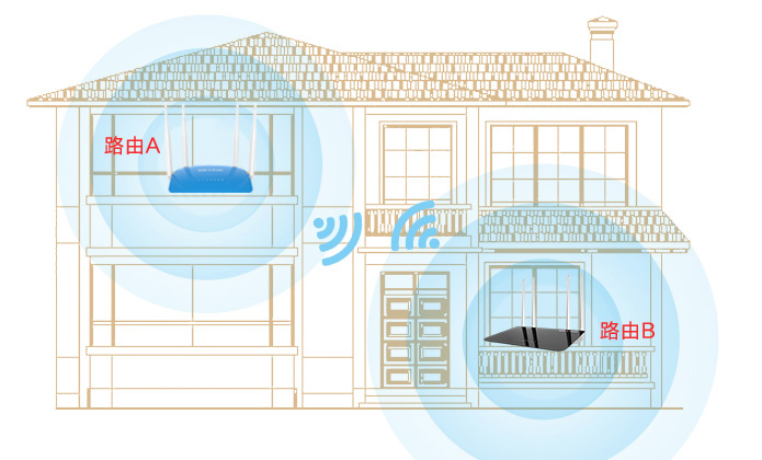 B-LINK必联无线路由器怎么设置无线中继桥接？