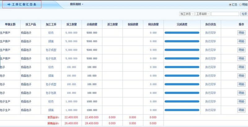 制造业ERP系统高效完成工序汇报工作